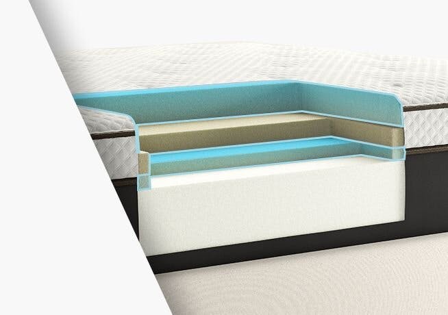 Temperature-Neutral AirFoam™