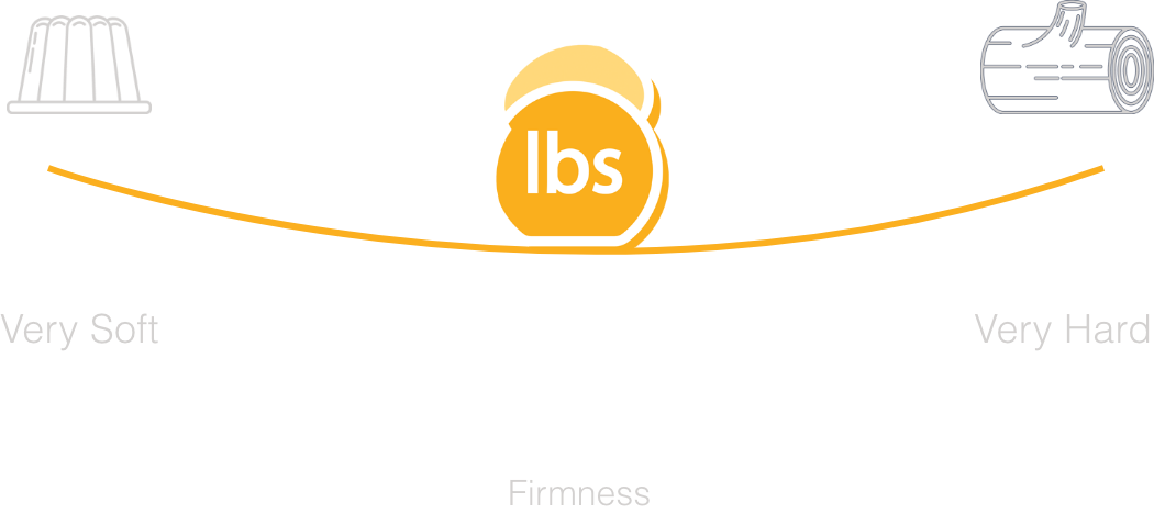 Original:  5-6 (Medium)